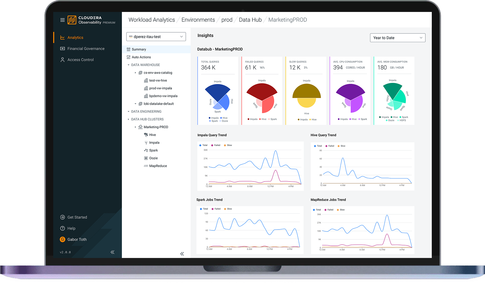 Observability product dashboard screenshot | Cloudera