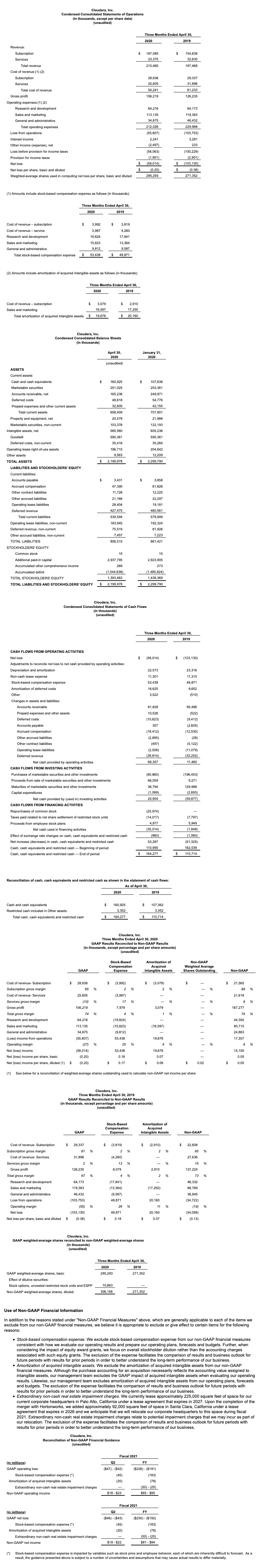 Cloudera FY21 Q1 Financial Results