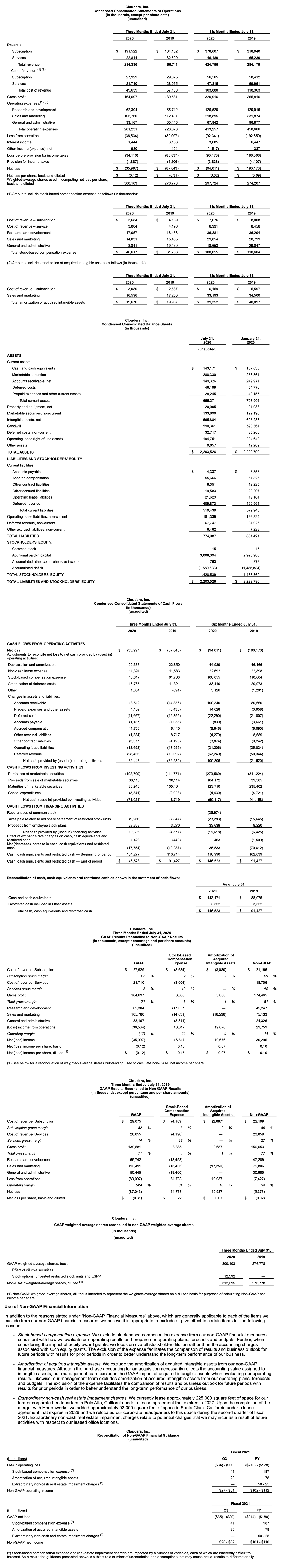 Cloudera FY21 Q2 Financial Results