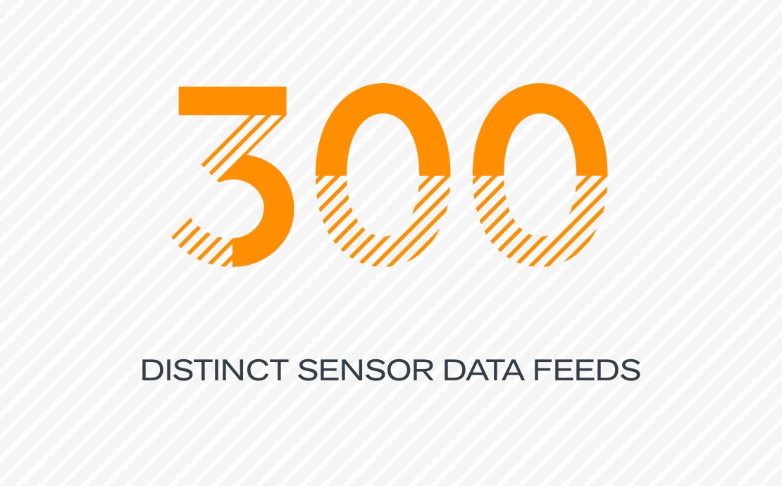 300 distinct sensor data feeds