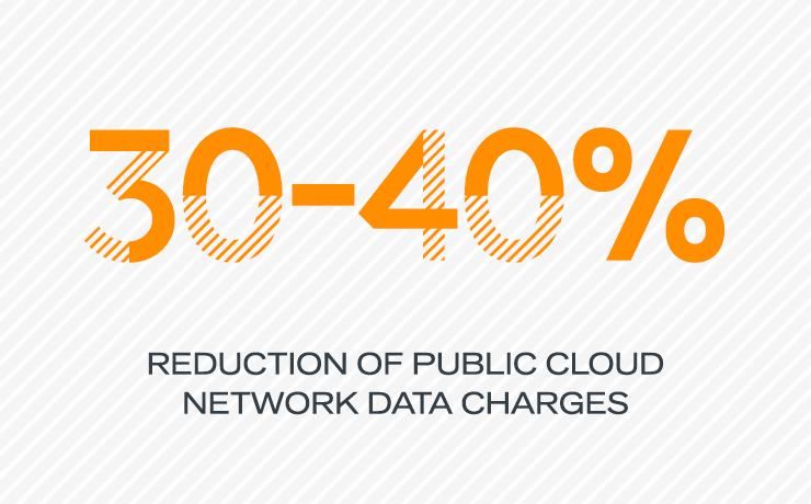 Cloudera delivered a 30% - 40% reduction of public network cloud data charges for a major airline