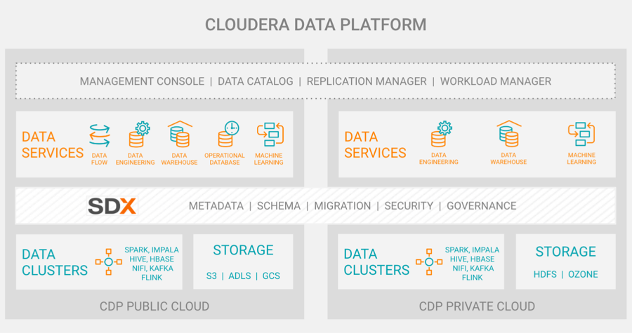 Cloudera platform diagram