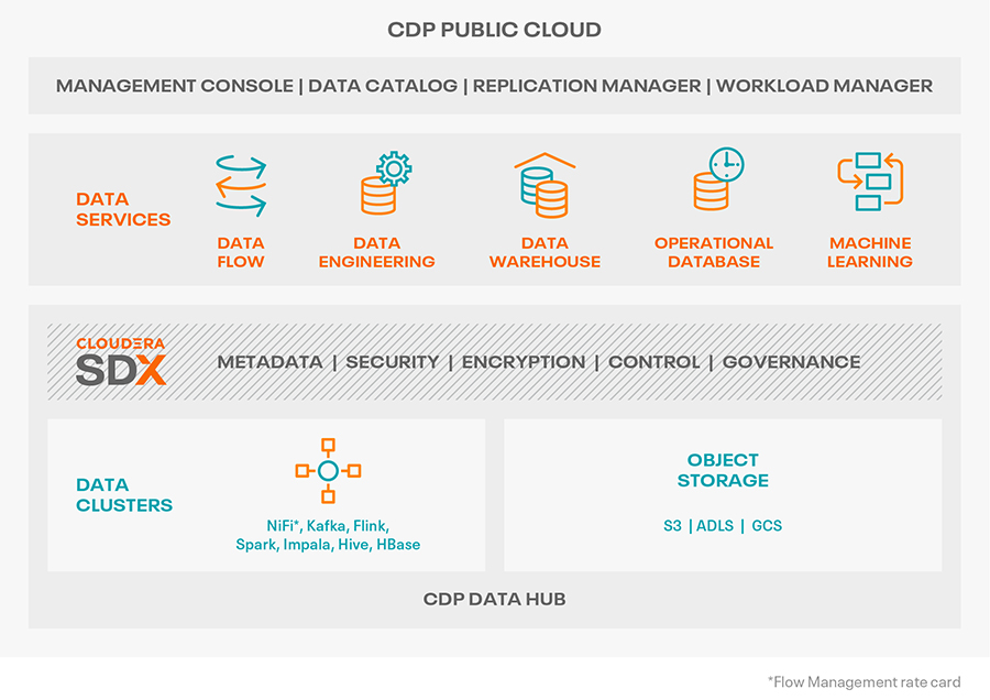 Cloudera platform diagram