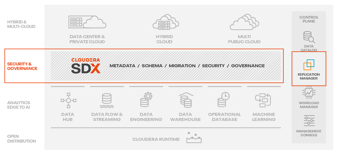 Cloudera platform diagram